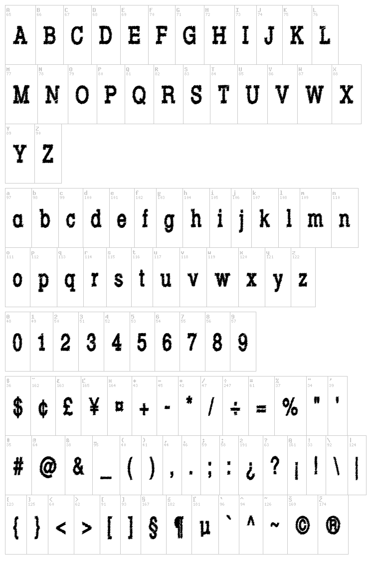 Rowdy Typemachine font map